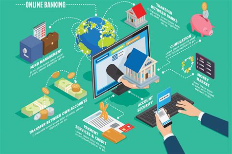 future of banking sector in india